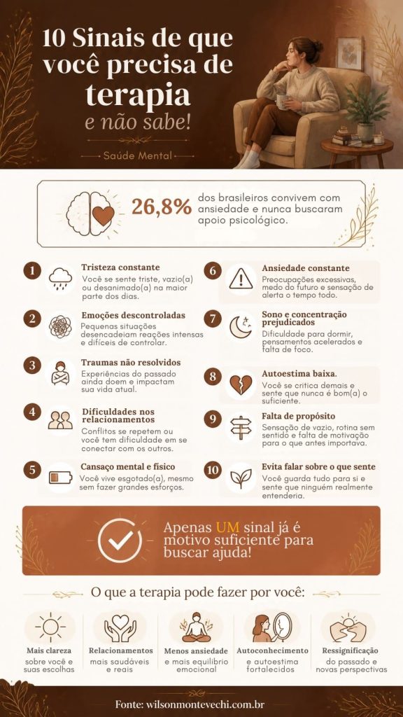 Infográfico do artigo - Sinais de que você precisa de terapia